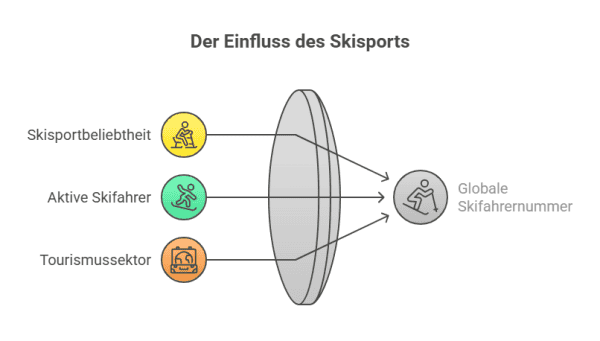 30 Erstaunliche Ski Statistiken 2025